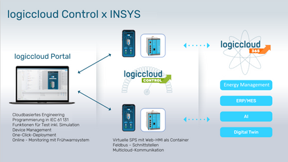 MRX3 LAN 1.1 IND LAN-LAN ROUTER inkl. logiccloud Control