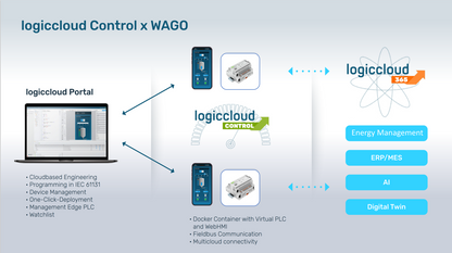 WAGO CC 100 Compact Controller inkl. logiccloud Control
